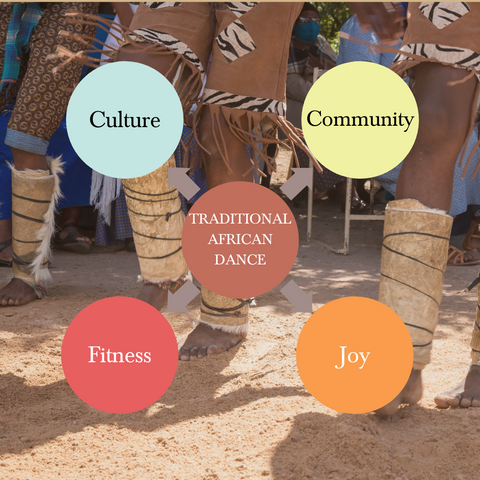 the art of african dance, by mandl, in the style of traditional color scheme, text and emoji installations, villagecore, light teal and light brown, cultural documentation, authentic details, american consumer culture