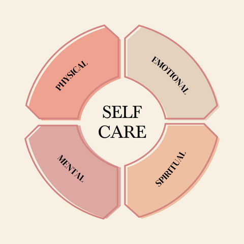 the self care wheel as seen on a beige background, in the style of symmetric compositions, cartelcore, soft femininity, presentation of human form