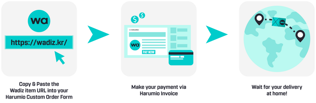 Steps To Purchasing Wadiz via Harumio