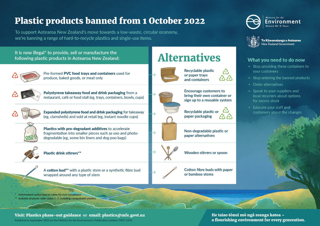 Plastic products banned from October 1, 2022.
