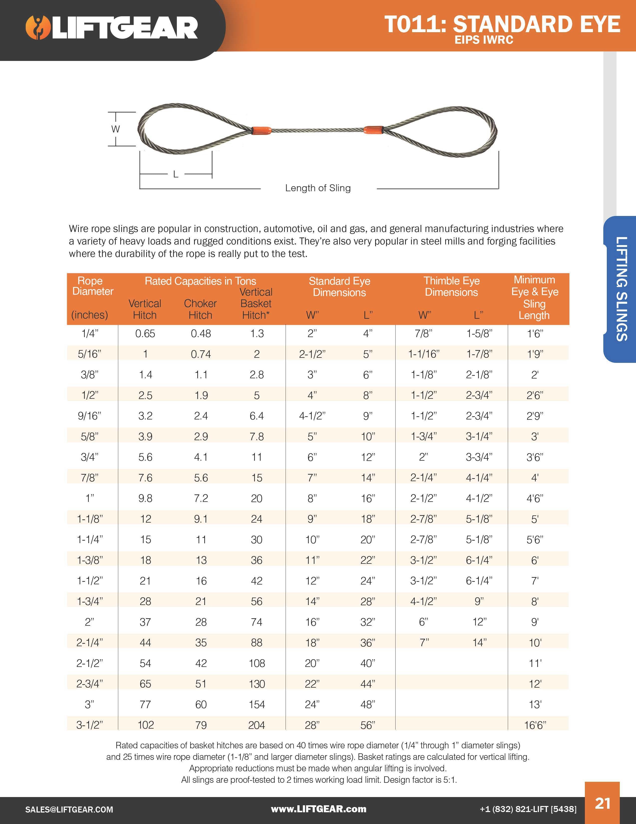 lifting gear catalog