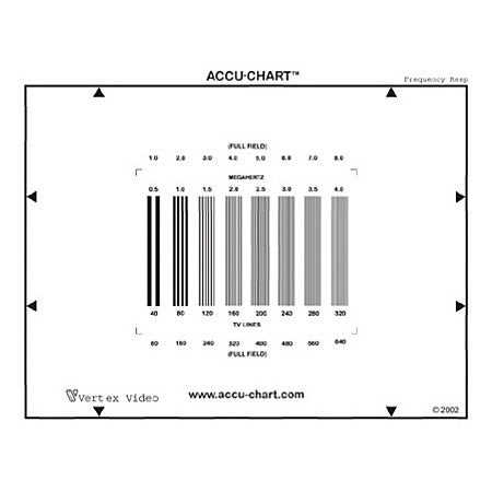 Accu Chart