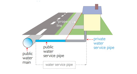 Diagram Showing Lead Service Pipes In Washington DC, Chicago, New York City