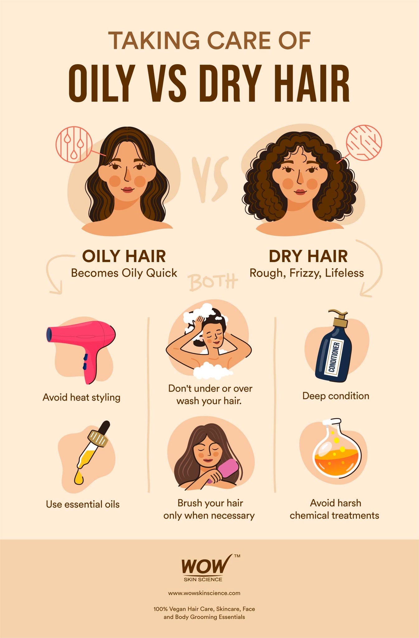 How to Tell if Hair is Dry or Oily