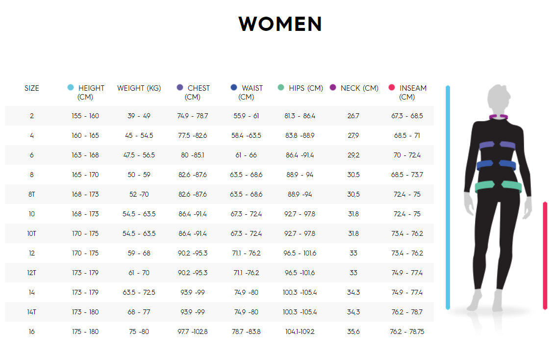 Wetsuit Size Guides – Green Overhead