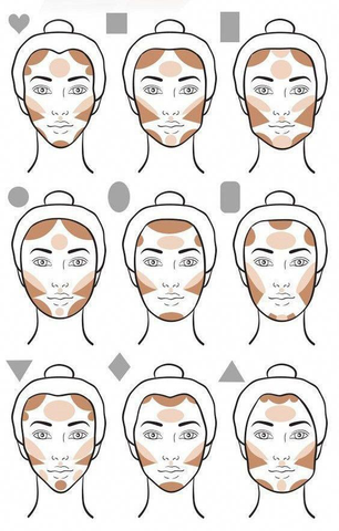 how to contour like a pro