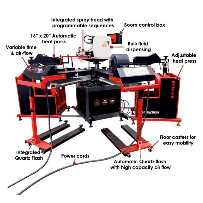 Evolve SDP Pre Treat Diagram - DTG Machines