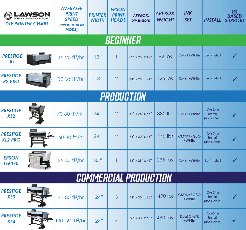 Lawson DTF Printer Comparison Chart