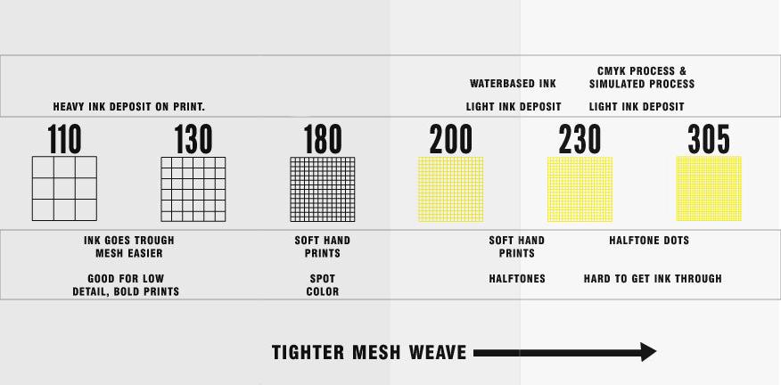 mesh martix sizes