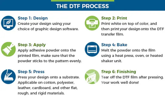 The DTF Process
