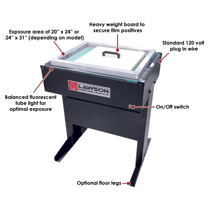 A Screen Printer's Guide to Emulsion and Exposure Process – Skyscreen  International