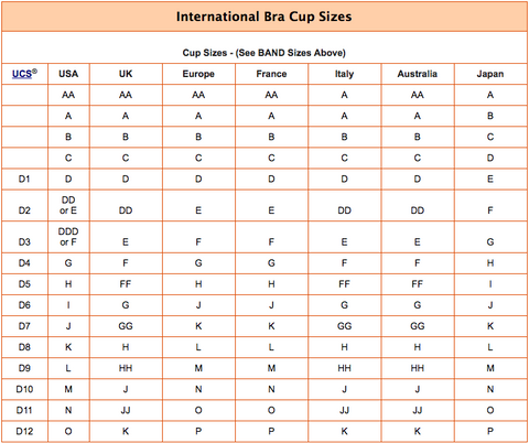 Cup height versus cup diameter for different bra size systems