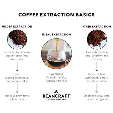 coffee extraction basics