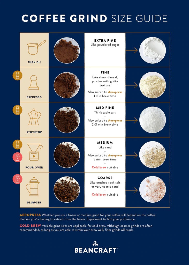 The Last Coffee Grind Size Chart You'll Ever Need!