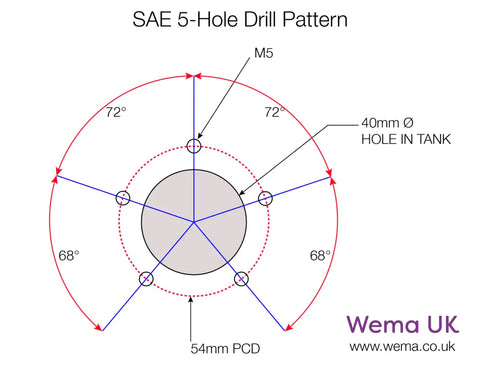 SEO-5-hole drill pattern - Wema UK