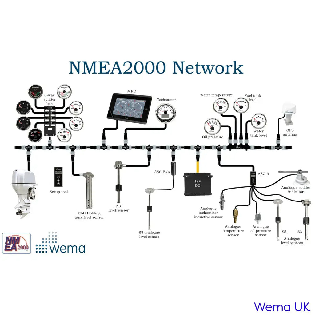 NMEA2000 - Field Connector - Wema UK