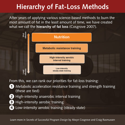 Hierarchy of fat loss