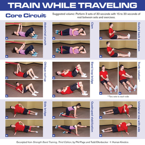 Core Circuit – Human Kinetics