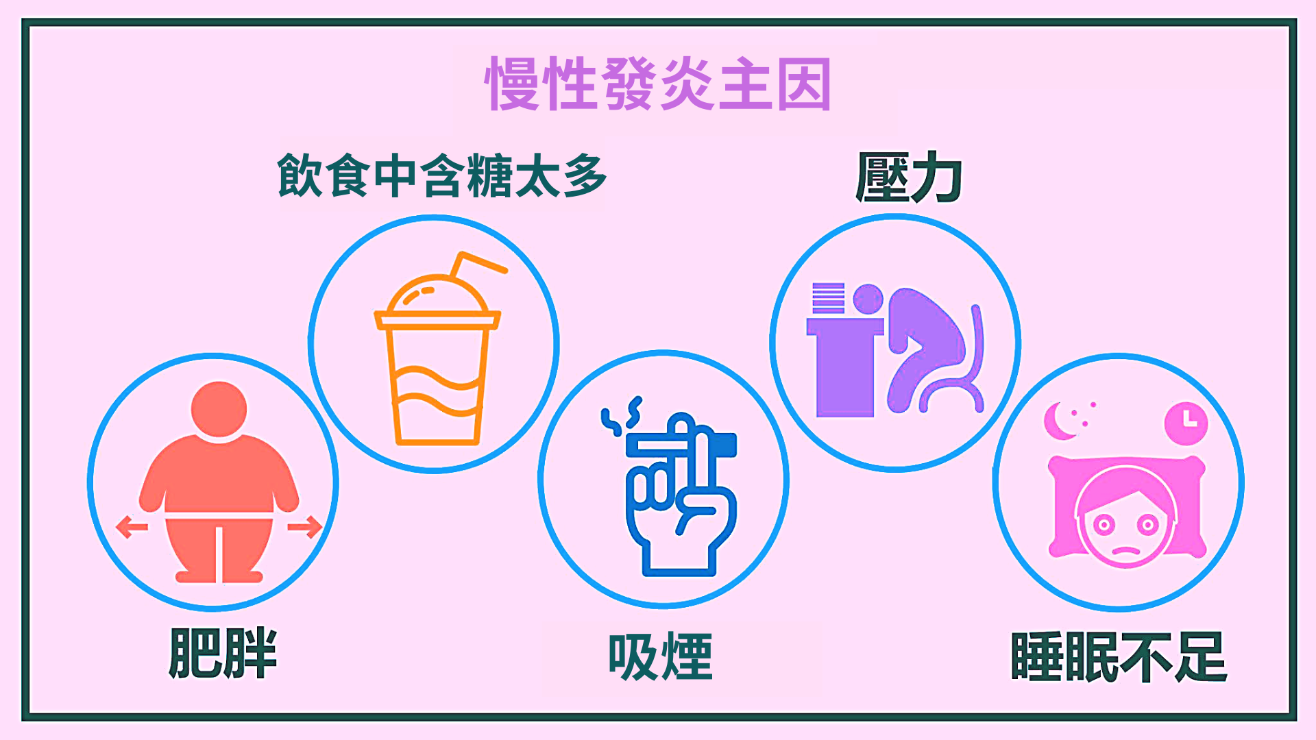 身體發炎了，怎麼辨? │BeautyAcademyHK.com