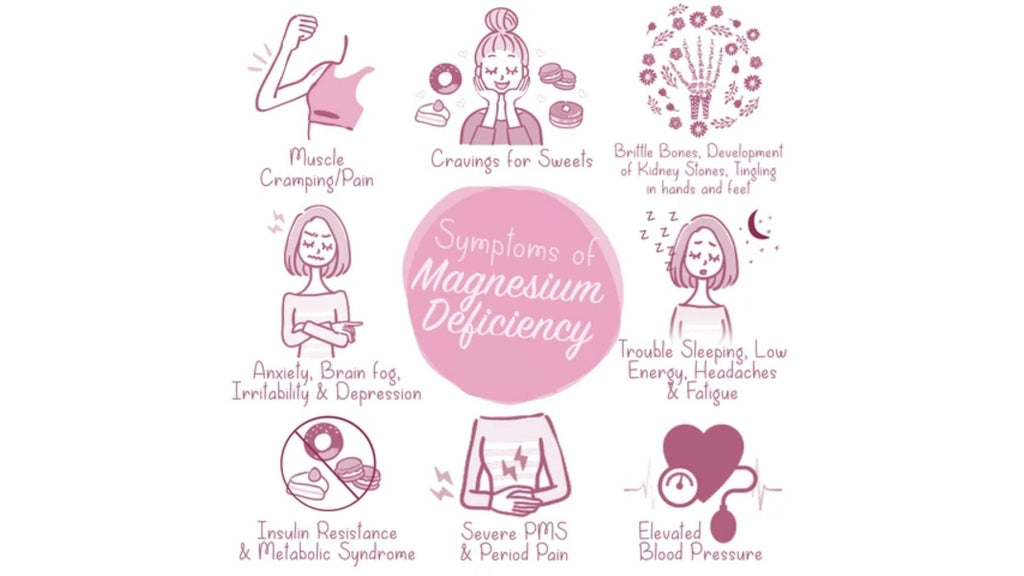 Symptoms of Magnesium Deficiency Blog.BeautyAcademyHK.com