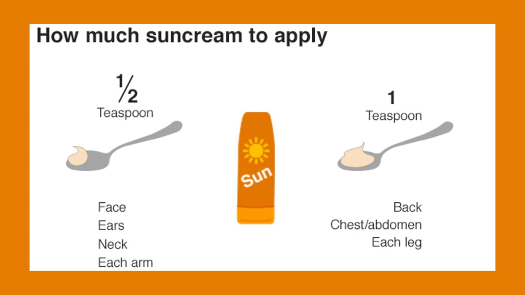 How much sunscreen to apply
