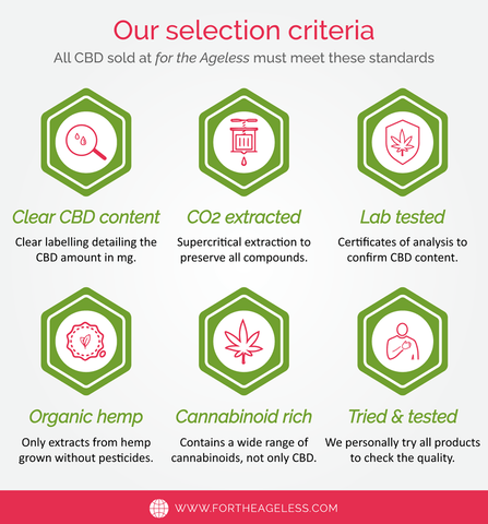 CBD selection criteria infographic