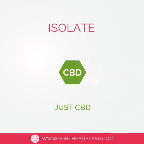 Isolate CBD