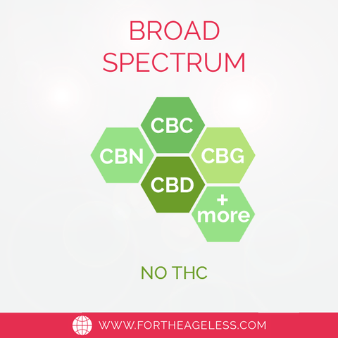 Broad-spectrum CBD