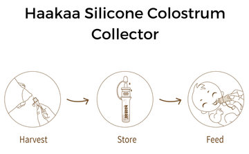 https://cdn.shopify.com/s/files/1/1379/0465/products/colostrumcollector-allinone_b7efdaef-921d-43c6-91b3-f43f19fcbddc_360x.png?v=1669686740