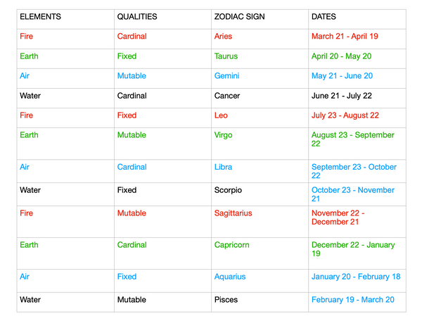 horoscope chart