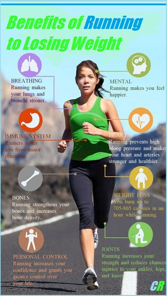 Benefits of running to losing weight