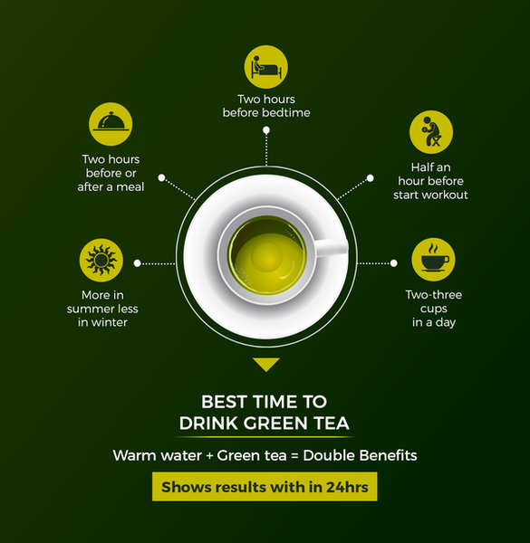 Best time to drink green tea