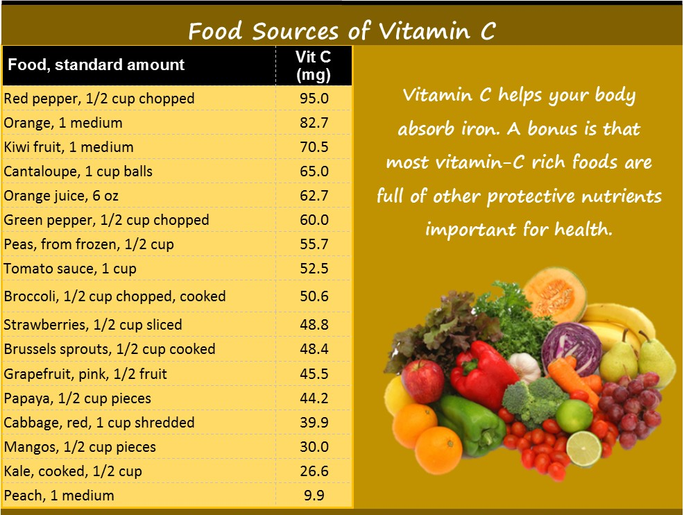 Vitamin c food. Витамины картинки. Vitamin c sources. Products Rich in Vitamin c. Витамин фуд