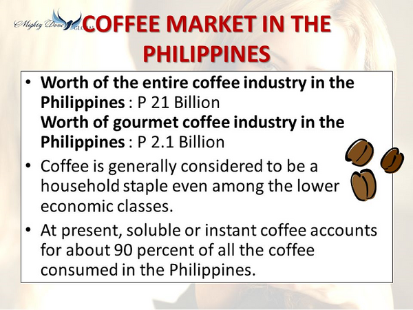 Instant Coffee is Dominating the Philippine Coffee Market