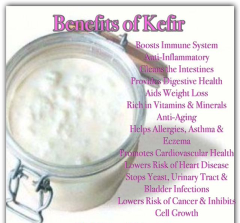 Image of Kefir Benefits