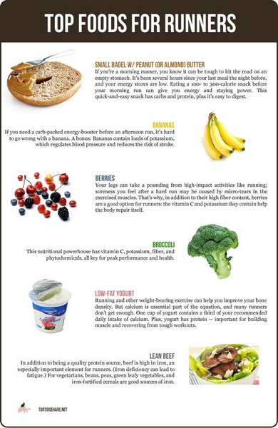 Popular Foods Taken By Runners