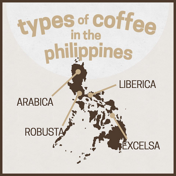 Types of coffee in the Philippines