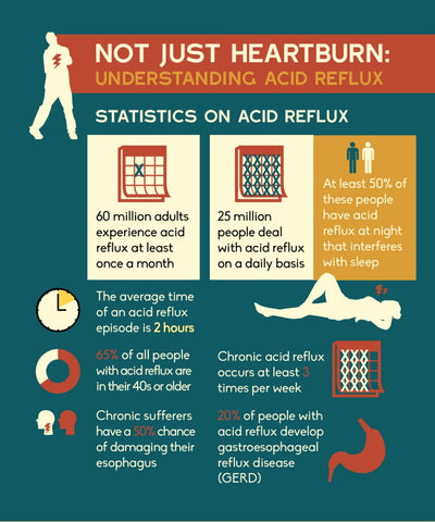 reflux gerd heartburn