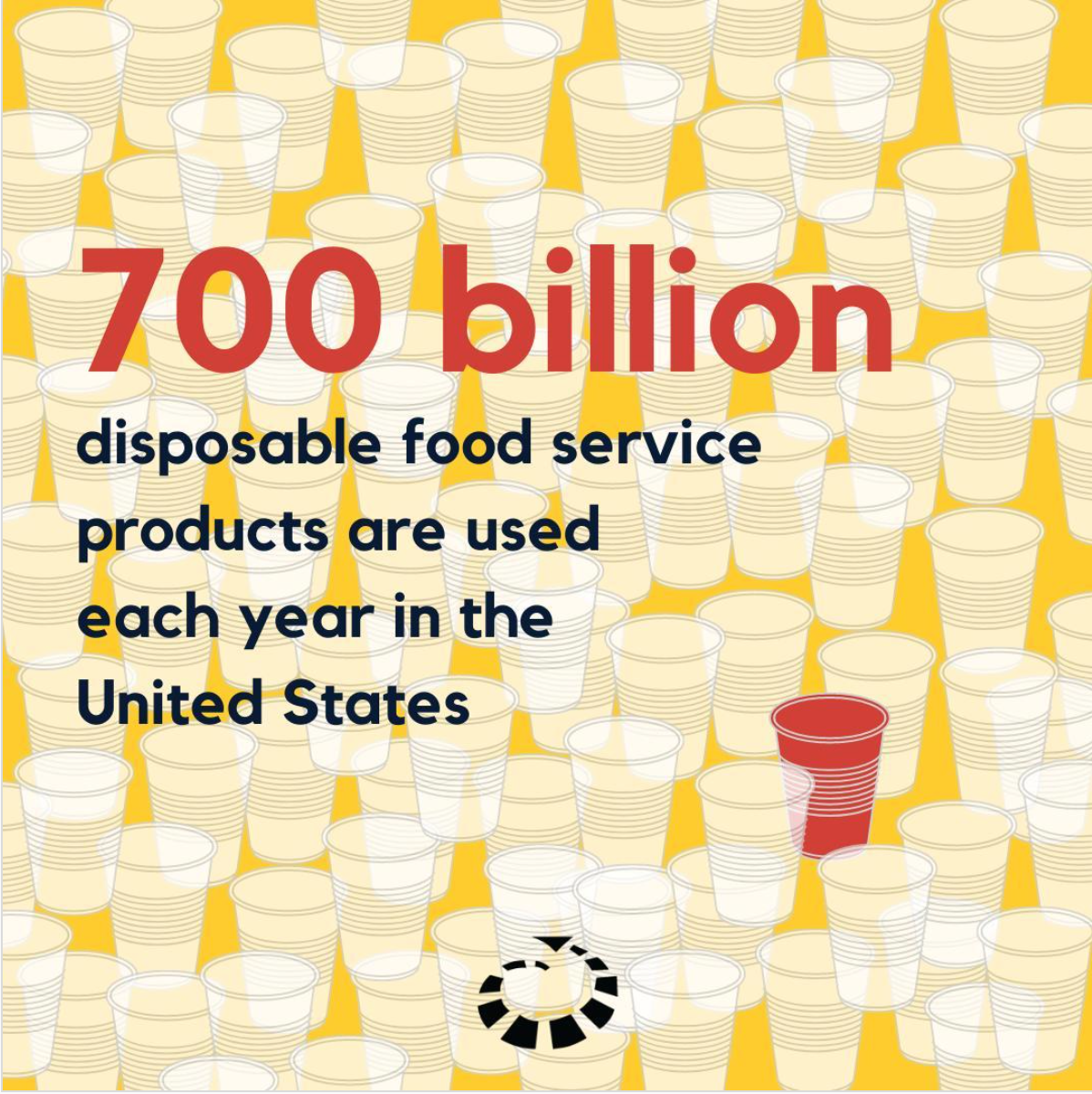 Upstream Solutions Instagram infographic disposable waste