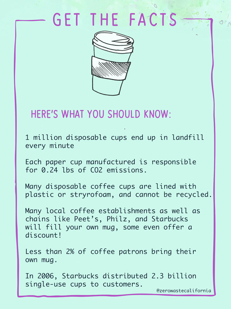 coffee cups waste facts