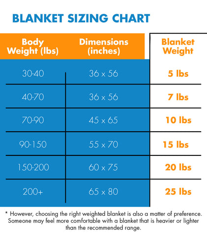 Adult Weighted Blankets (OVERSTOCKED SALE) - Less Stress, Better Sleep