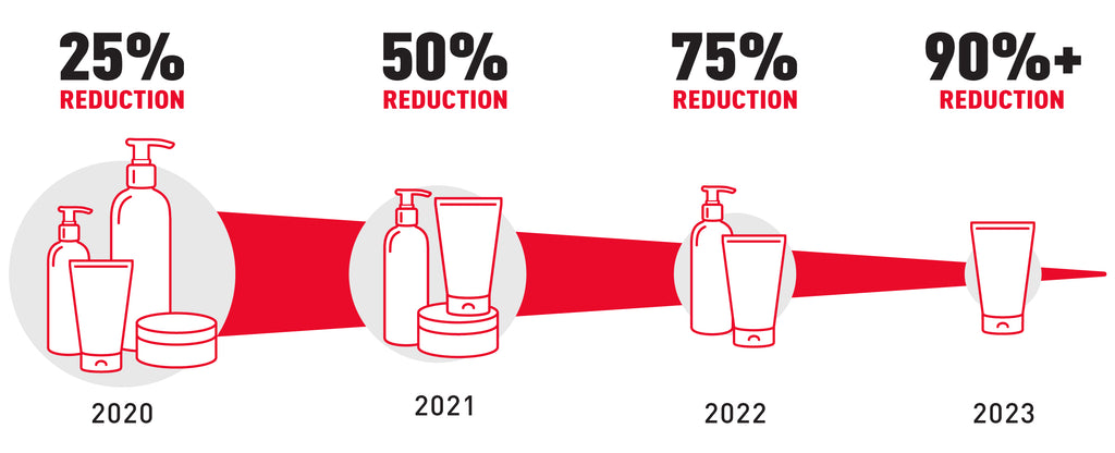 Plastic Reduction Goal