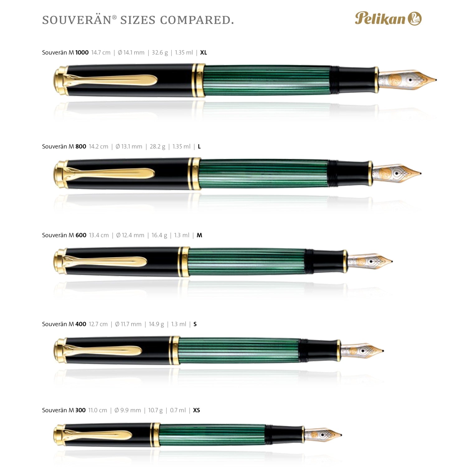 Pelikan Souverän サイズ比較