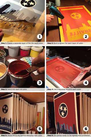 Everything You Need To Know About Screen Printing by Inkwell