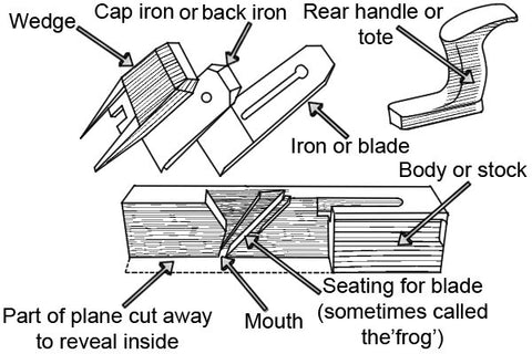 Metal Smoothing Planes