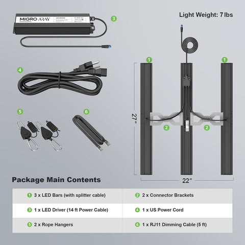 Fully Modular Design