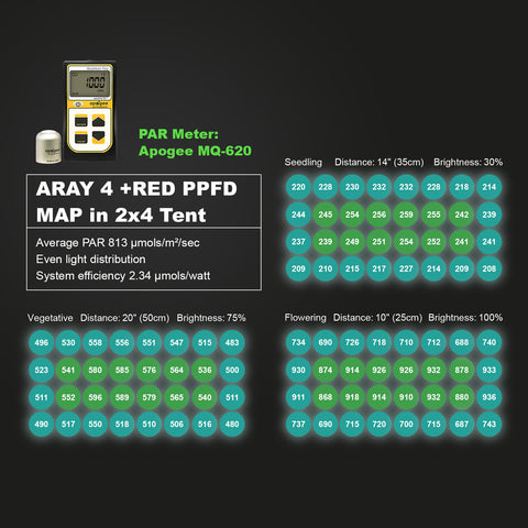 Remote LED Controller