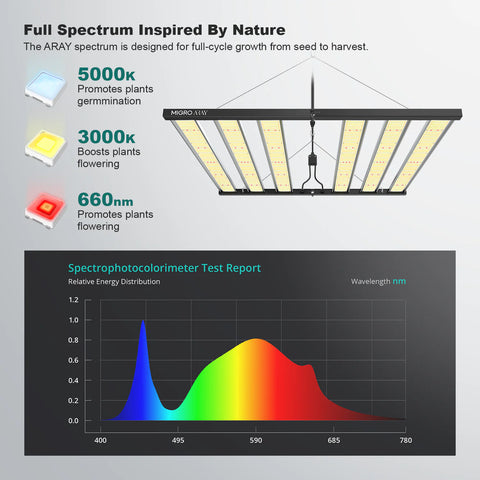 Full spectrum coverage