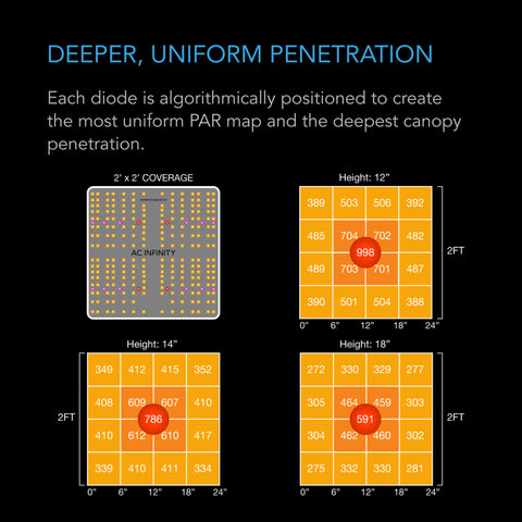 High-quality diodes