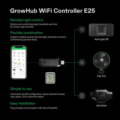 VIVOSUN AeroLight Wing AW200SE LED Grow Light smart controller compatibility